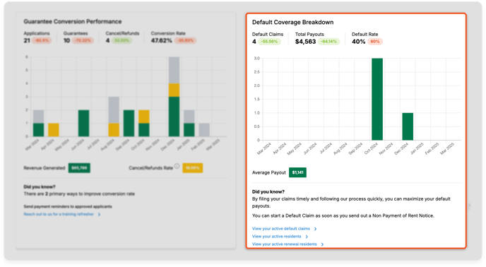 Default Coverage Report